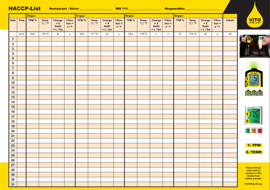 Oil Management after HACCP standards – Part 2: Documentation