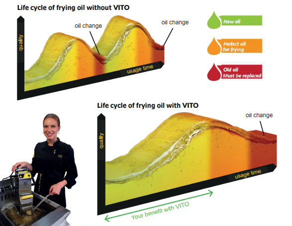 News: An innovation follows the next one - VITO oil filter system