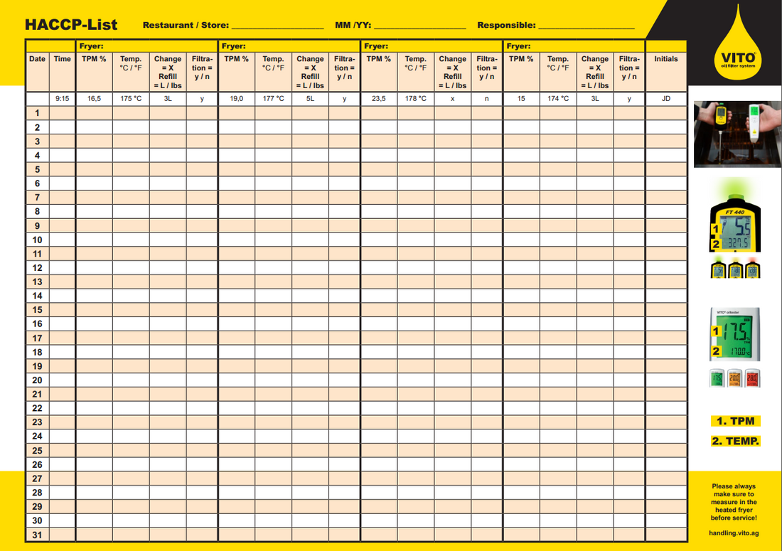 Oil Management after HACCP standards – Part 2: Documentation