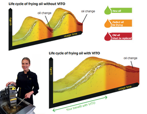 Must have gadget for your fryer: VITO oil filter system