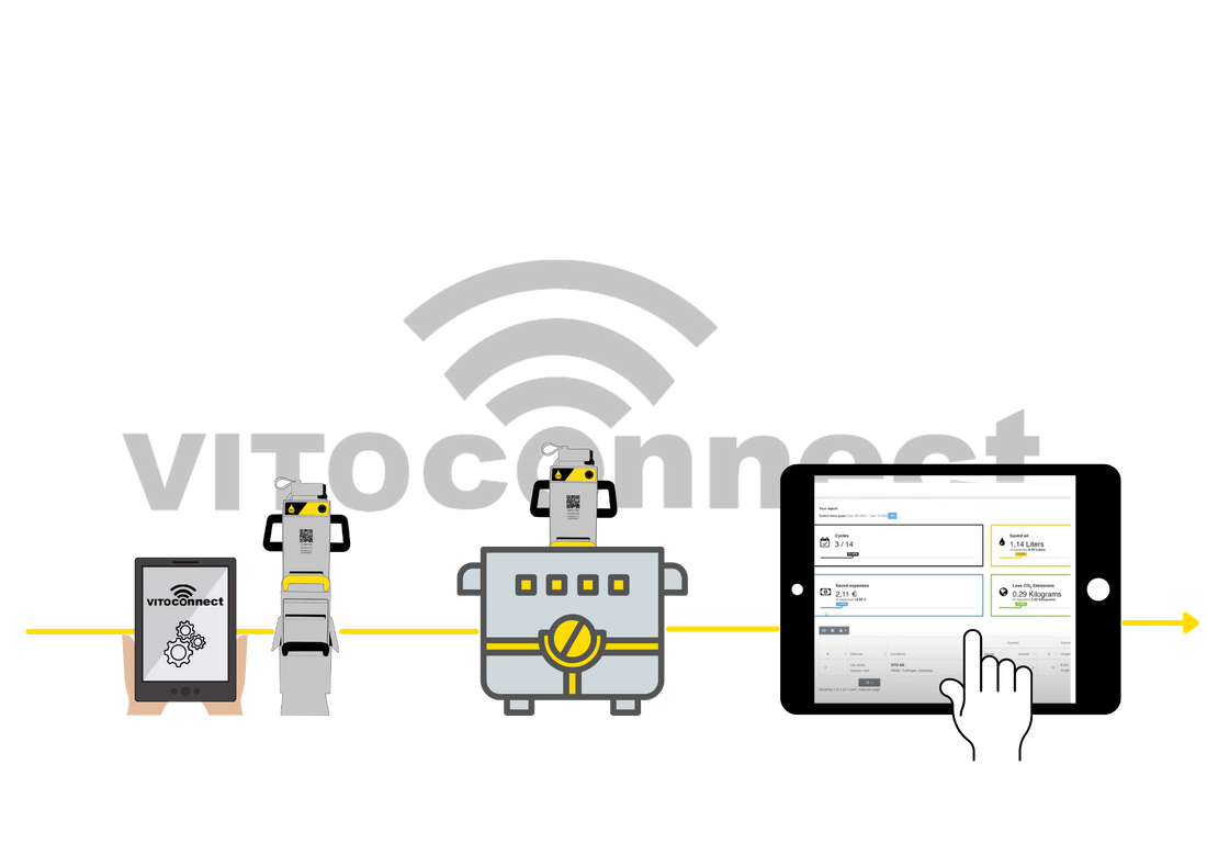 How digitalization makes life easier for commercial kitchen operators